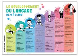 développement_langage_bébé